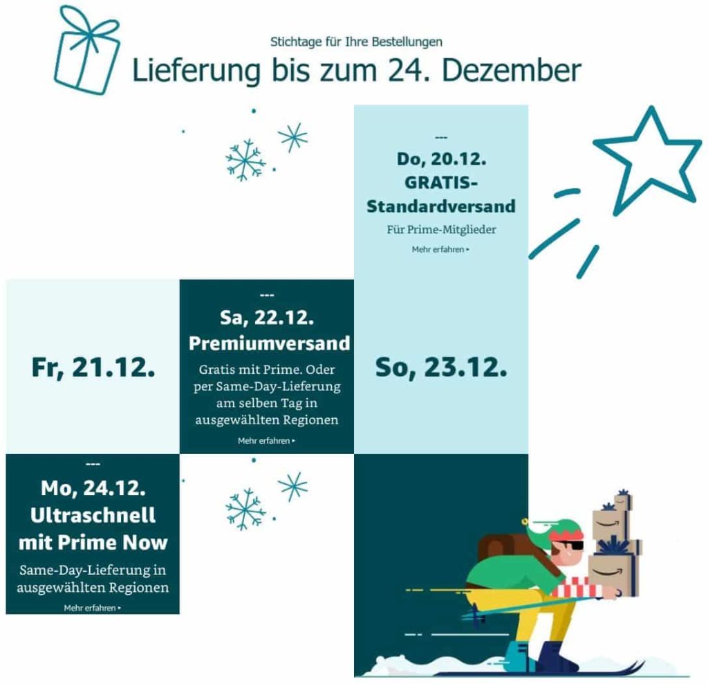 Ecommerce zeitliches risiko - So minimierst du die 4 größten Risiken deiner Kunden beim Online-Kauf
