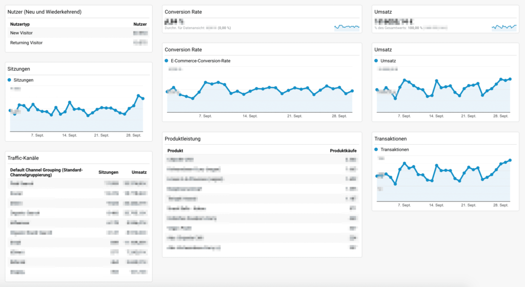 Google Analytics Dashboard für Shopify