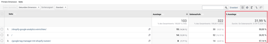 Ausstiegsrate in Google Analytics