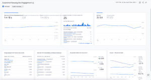 Engagement in Google Analytics 4 sehen