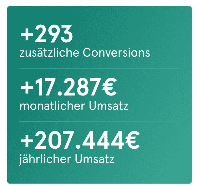 Conversion Rate Optimierung: Potenzialrechner