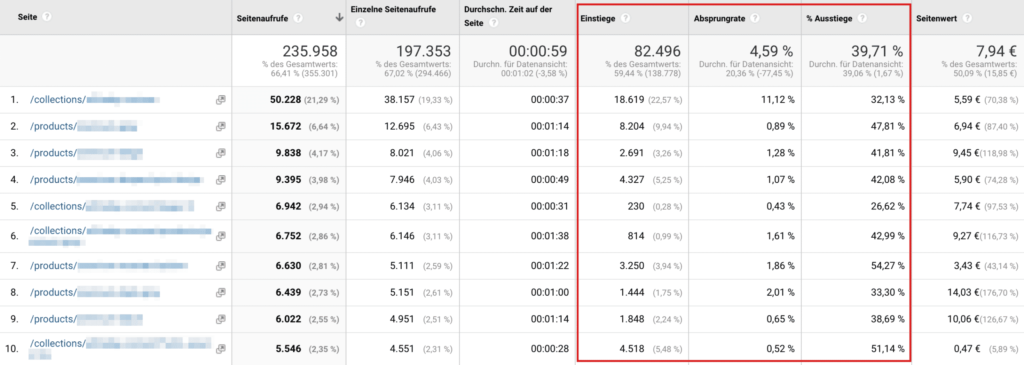 Analyse von Seitentypen in Google Analytics