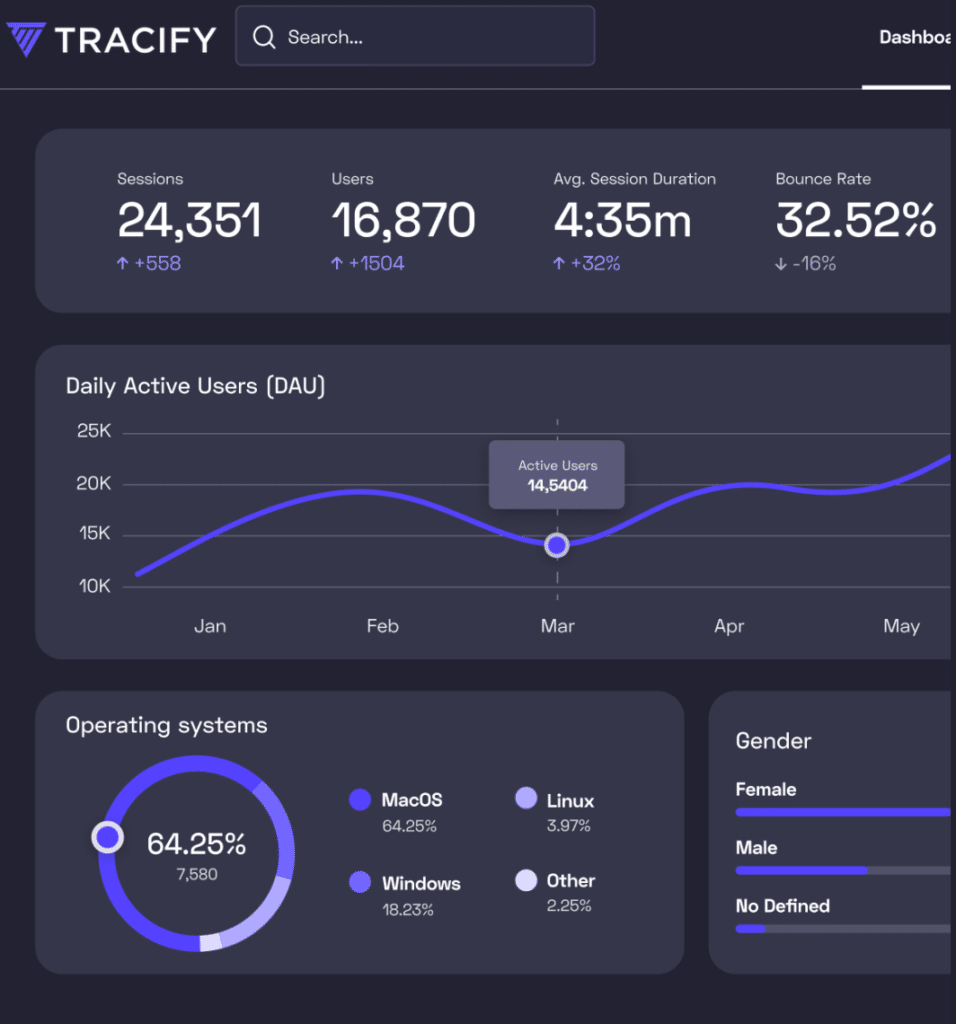 Tracify ermöglicht ein geräte- und sessionübergreifendes Tracking