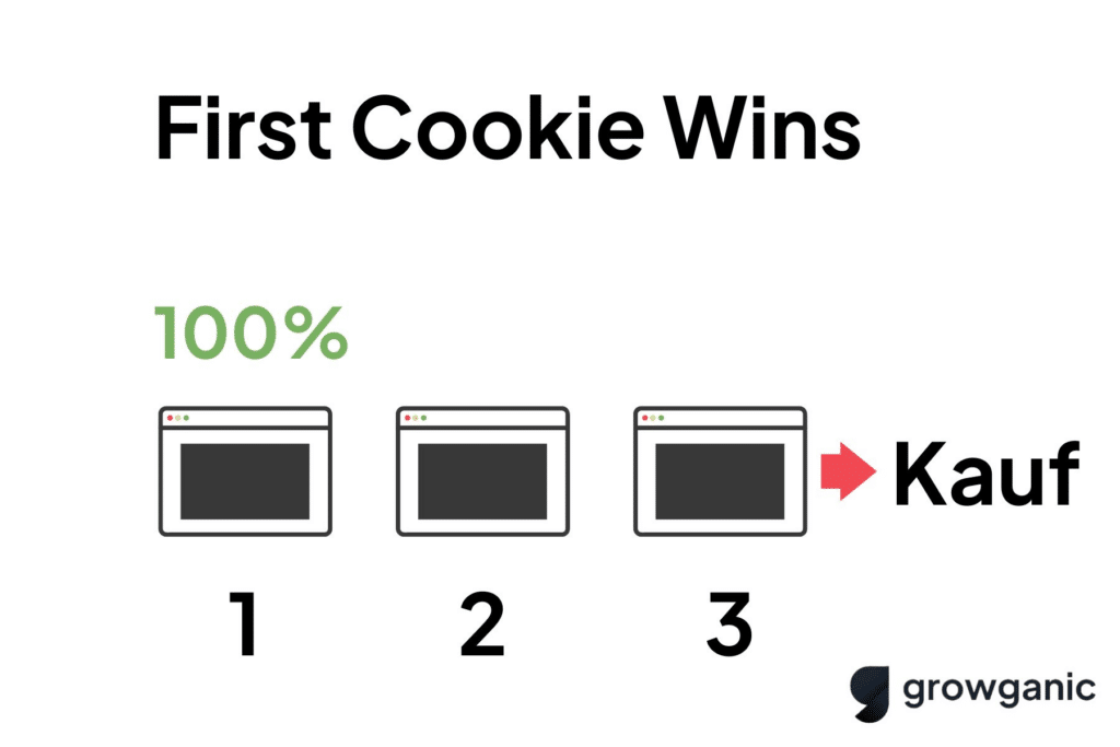 First Cookie Wins