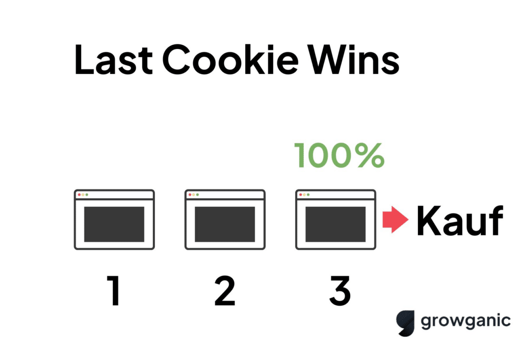 Last Cookie Wins