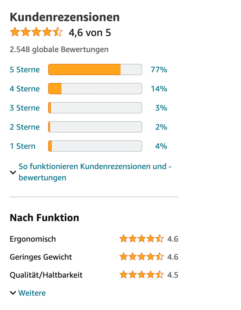 Viele positive Bewertungen bestätigen das positive Bild von einem Produkt