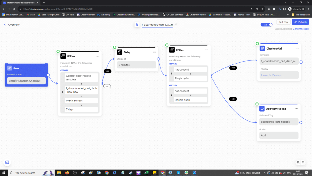 Mit Chatarmin sind unterschiedliche Flows erstellbar, die die Leads nicht nur generiert, sondern auch konvertiert.