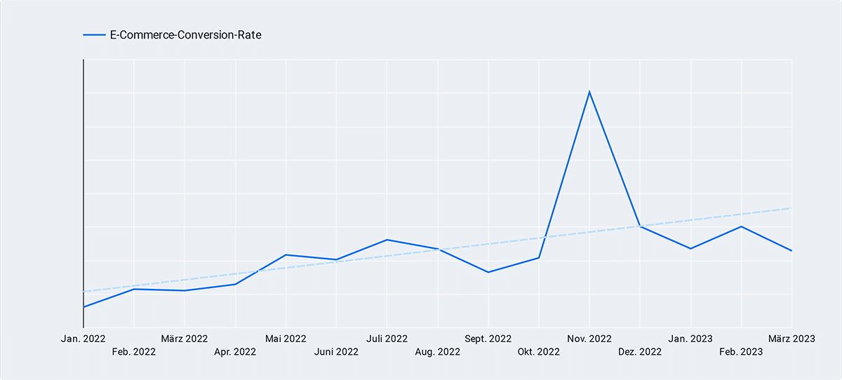 Dr massing conversion rate - Dr. Massing
