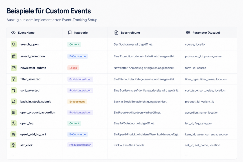Motel a Miio Tracking Beispiele custom events motel a miio - Motel a Miio Tracking